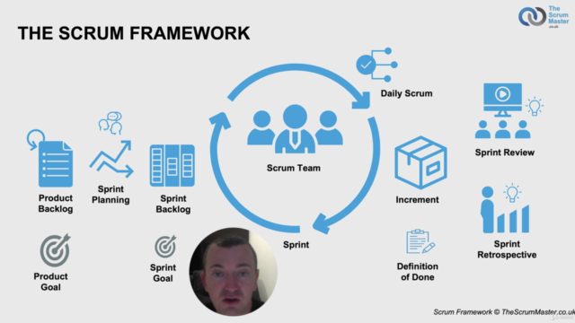 Scrum Guide 2020 Update Course - Stay Up To Date – Screenshot 1