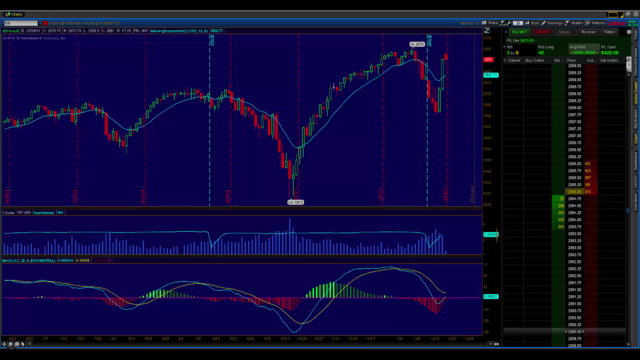 Technical Trading and Investing Made Easy – Screenshot 1
