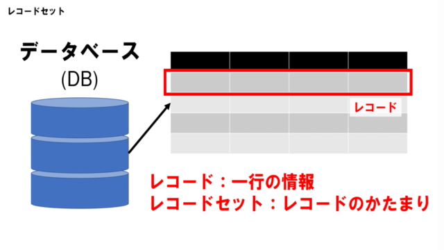 Microsoft Access VBA ~ SQLを使ったデータ抽出 – Screenshot 1