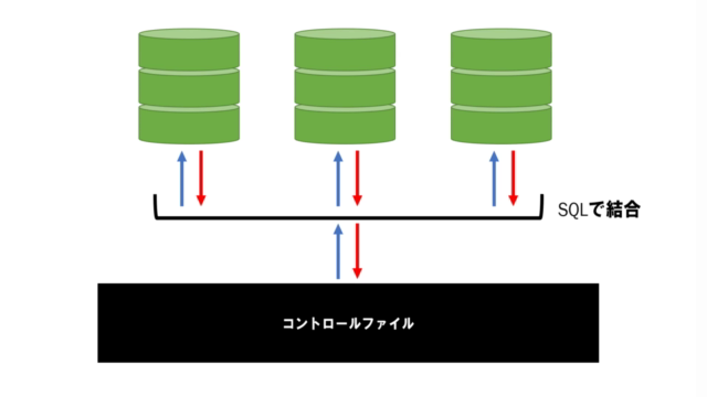 Microsoft Access VBA ~ SQLを使ったデータ抽出 – Screenshot 3