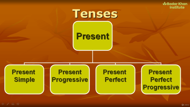 Master The English Verb Tenses To Boost English Speaking – Screenshot 1