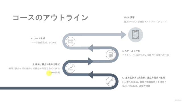 Sympyで学ぶ 数学入門:微分・積分・線形代数からコード生成まで – Screenshot 4