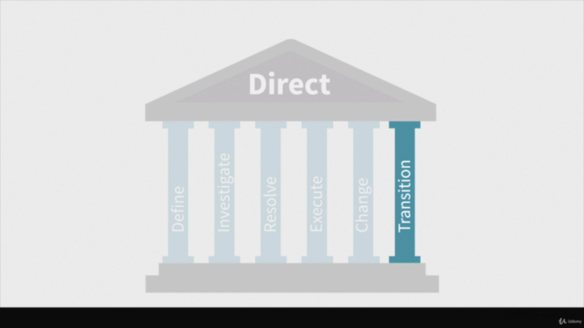 Project Leadership: How to Lead Projects For Success – Screenshot 4