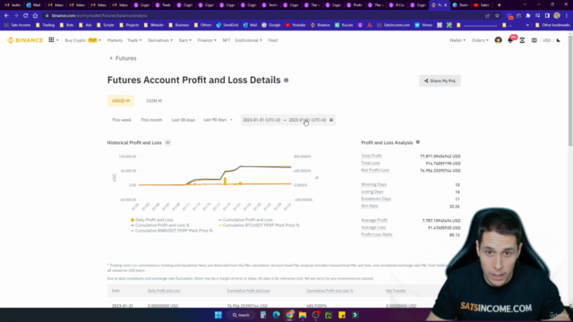 Crypto Day trading/Scalping strategy with Moving averages – Screenshot 1