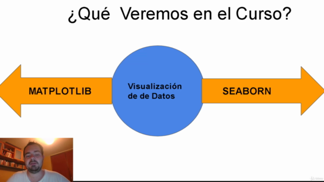 Ciencia de datos con Python Aplicado a Proyectos Reales – Screenshot 2
