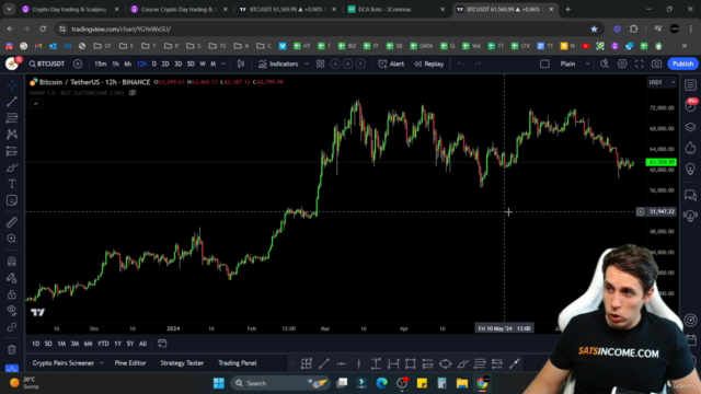 Crypto Day trading & Scalping strategies (5-Course Bundle) – Screenshot 1