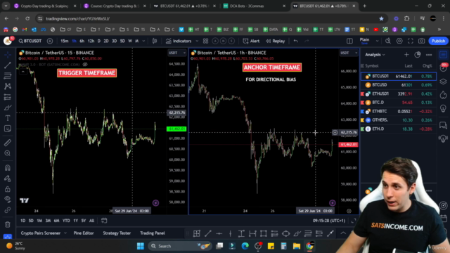 Crypto Day trading & Scalping strategies (5-Course Bundle) – Screenshot 3