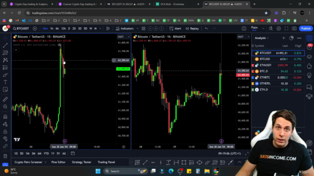 Crypto Day trading & Scalping strategies (5-Course Bundle) – Screenshot 4