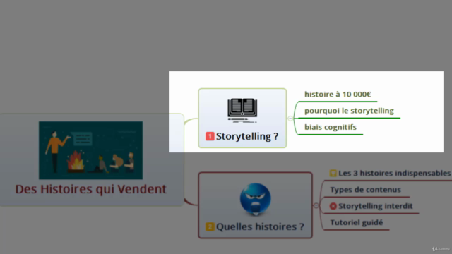 Storytelling : Guide Complet pour Impacter ou Vendre en 2022 - Screenshot_03