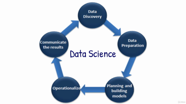 Introduction To Data Science – Screenshot 3