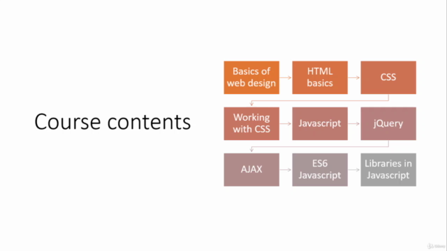 Front end web development Bootcamp 2021 – Screenshot 2