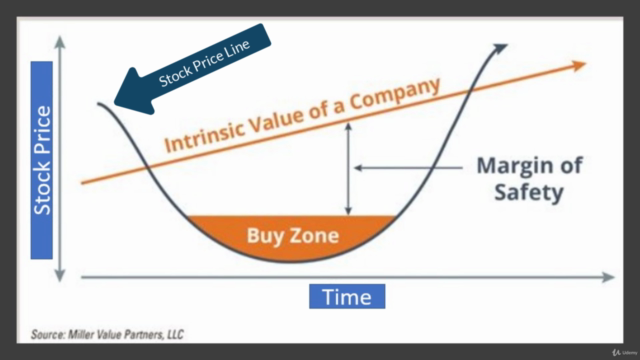 Value Investing The Complete Value Stock Investing Course – Screenshot 1