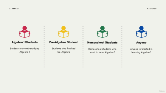 Algebra 1 Mastered – Screenshot 3