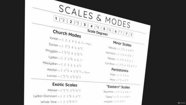 Music Theory - Melody, Scales & Modes for Composition – Screenshot 3