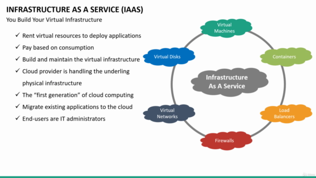 Cloud Computing for Beginners - Infrastructure as a Service – Screenshot 2