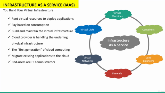 Cloud Computing for Beginners - Infrastructure as a Service – Screenshot 3