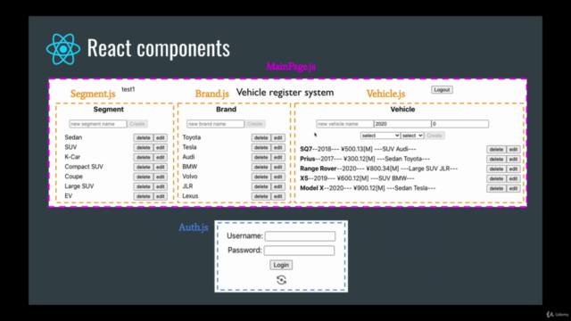 Web開発ソフトウェアテスト徹底攻略 (React Hooks/Redux + Django REST API) – Screenshot 2