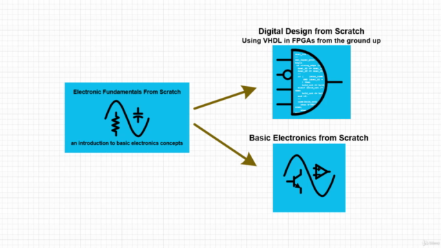 Electronic Fundamentals from Scratch – Screenshot 4