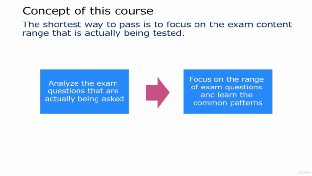 [02V ]AWS Certified Solution Architect Associate Exam Review – Screenshot 2