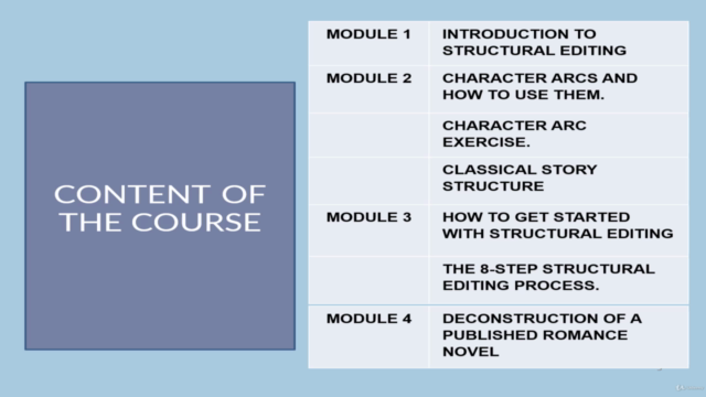 Structural Editing for Romance Novelists – Screenshot 3