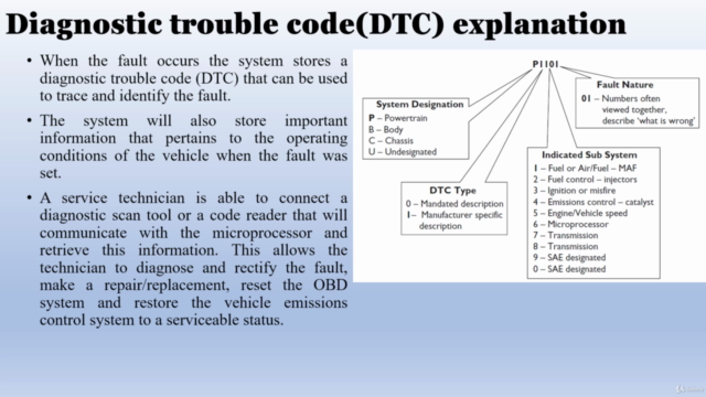 Automotive/Automobile Engineering; Onboard Diagnostics(OBD) – Screenshot 1