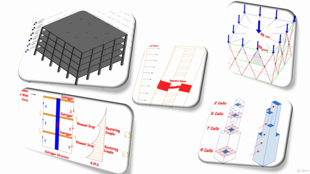 High-Rise Building Lateral Loads Resisting System Types – Screenshot 3