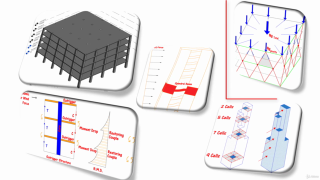 High-Rise Building Lateral Loads Resisting System Types – Screenshot 4