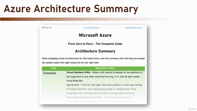Microsoft Azure: From Zero to Hero - The Complete Guide - Screenshot_04