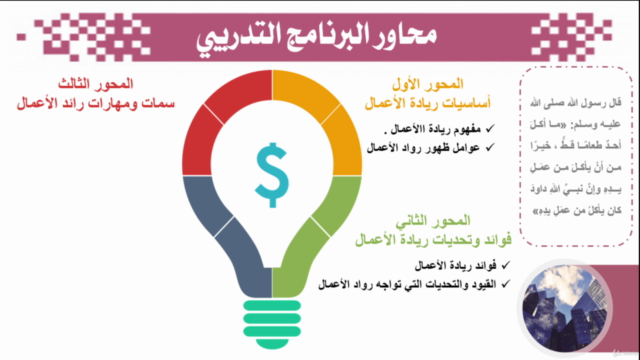 ريادة الأعمال من البداية إلى الإحتراف - كن ريادياً ناجحاً – Screenshot 2