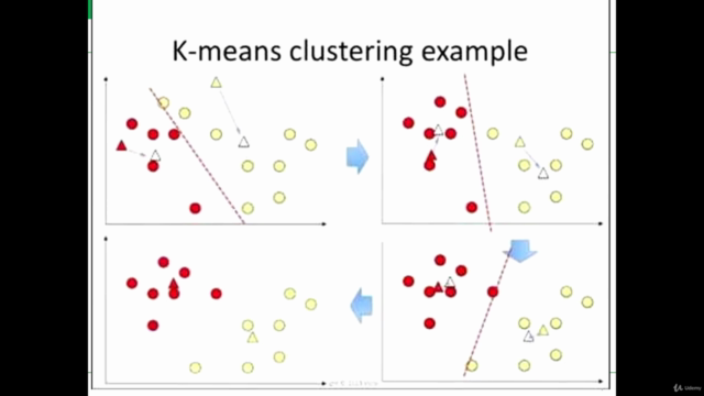 K-Means for Cluster Analysis and Unsupervised Learning in R – Screenshot 3