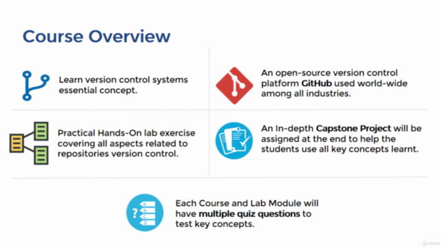 Introduction to Version Control with Git and Github – Screenshot 1
