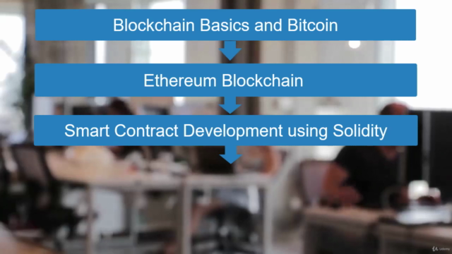 Blockchain: Complete Ethereum Development Bootcamp – Screenshot 4