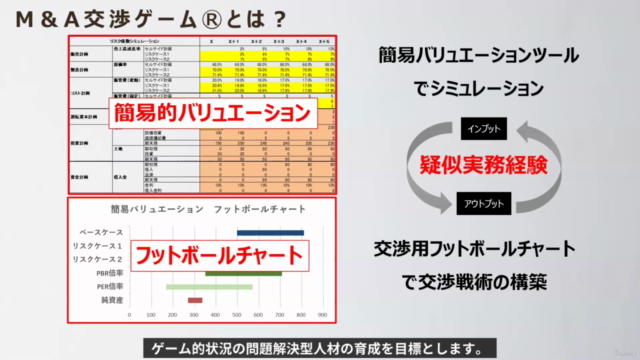 【M&A交渉ゲーム】バリュエーション用Excelツールで体得するM&A価格交渉疑似訓練 基礎理論編 – Screenshot 2
