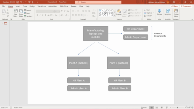 SAP S4HANA Controlling - Cost Center Accounting – Screenshot 1