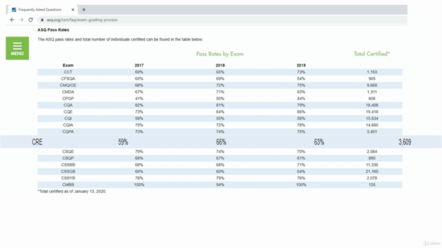 Certified Reliability Engineer (CRE) Practice Test Course – Screenshot 2