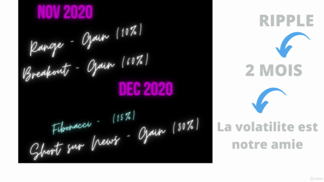 Faire ses 1ers trades cryptos avec l'analyse technique ! – Screenshot 4