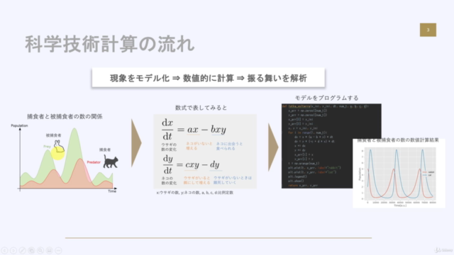 科学技術計算のためのPython入門 – Screenshot 1