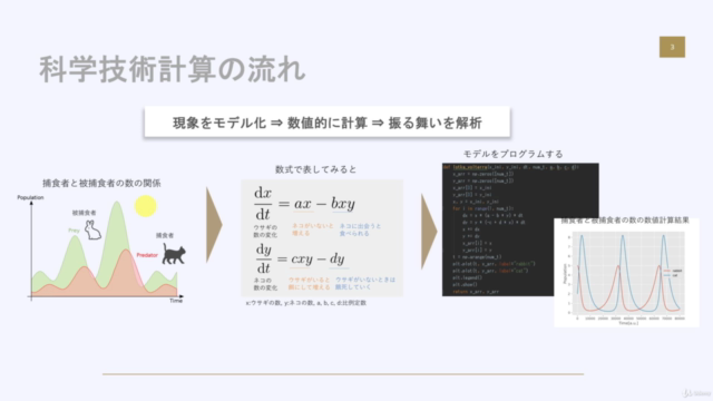 科学技術計算のためのPython入門 – Screenshot 2