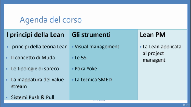 Teoria Lean: corso generale, principi e strumenti – Screenshot 4