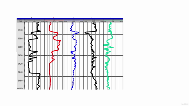 Petrophysical Analysis with Petrel – Screenshot 1