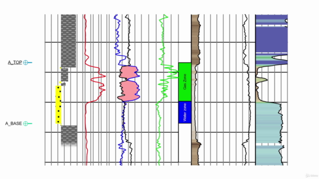 Petrophysical Analysis with Petrel – Screenshot 2