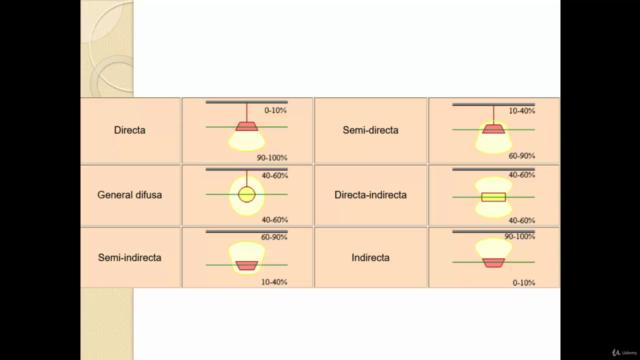 Electricidad: Iluminación de interiores – Screenshot 2