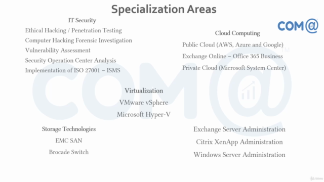 Intel Server Hardware Configuration Management – Screenshot 1