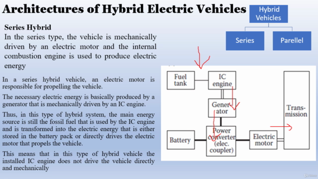 Automotive Engineering; Hybrid Electric Vehicles – Screenshot 1