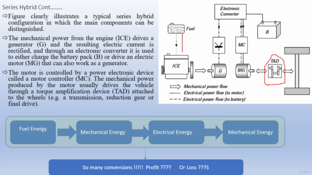 Automotive Engineering; Hybrid Electric Vehicles – Screenshot 2