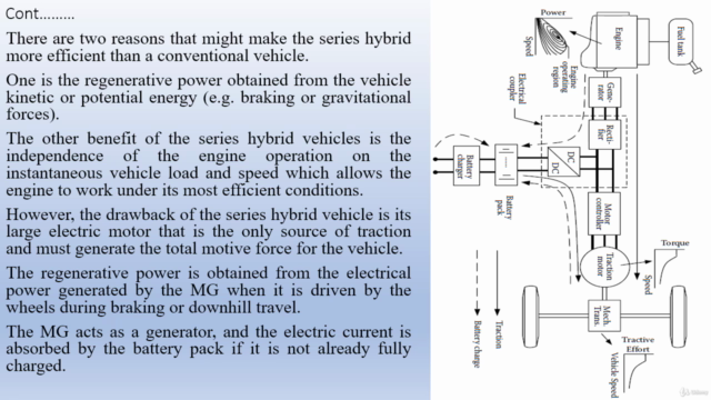 Automotive Engineering; Hybrid Electric Vehicles – Screenshot 3