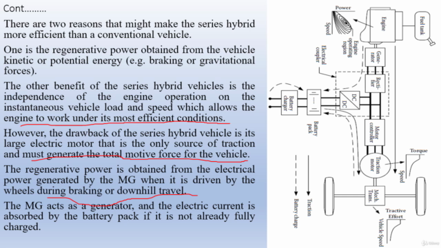 Automotive Engineering; Hybrid Electric Vehicles – Screenshot 4