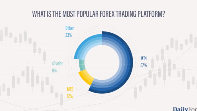 METATRADER 4 - Como baixar, instalar e operar – Screenshot 3