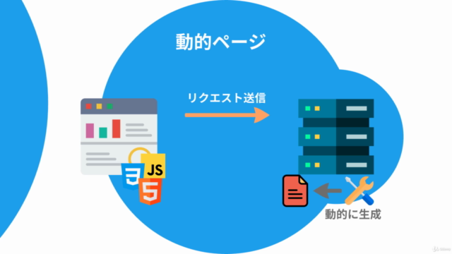 【PHP, MYSQL, Apache】ガチで学びたい人のためのWEB開発の基礎(バックエンド編) – Screenshot 2