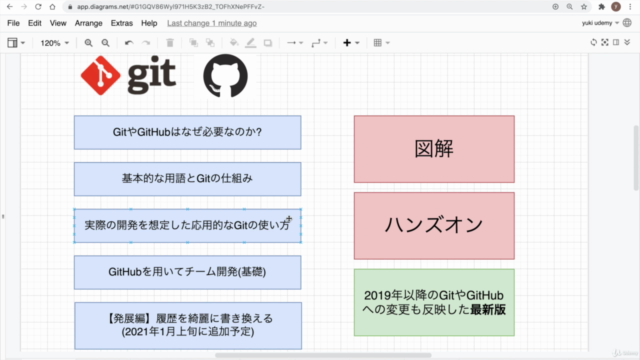 Git・GitHub入門:GitとGitHubを基礎から完全マスター【2021最新版】【VSCode対応】 – Screenshot 1